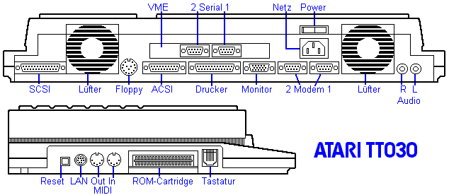 Datei:Atari TT connection diagram.gif